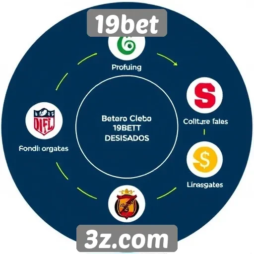 Avaliação do sistema de bônus do site 19bet
